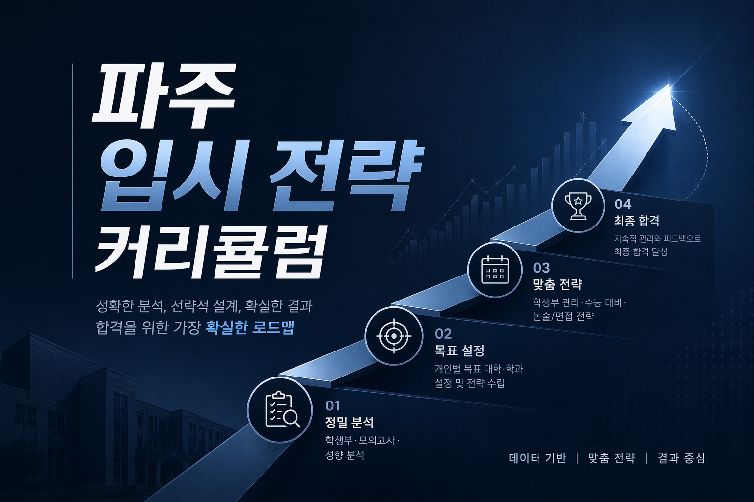 파주 입시전략 커리큘럼 중등 고등 수능 온새미로입시학원