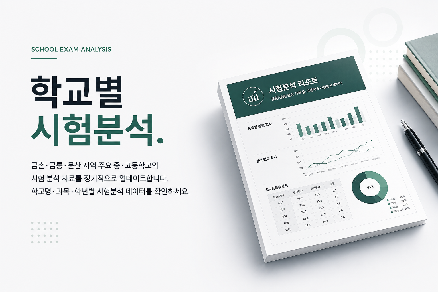 학교별 시험분석